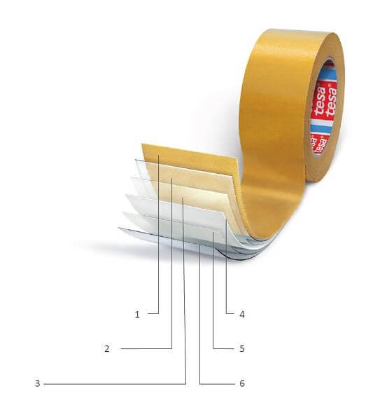 Cấu tạo điển hình của băng dính 2 mặt